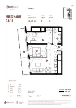 Sprzedaż Mieszkanie Stare Miasto, Wrocław