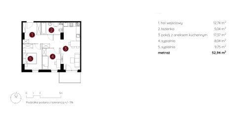 Sprzedaż Mieszkanie Toruń