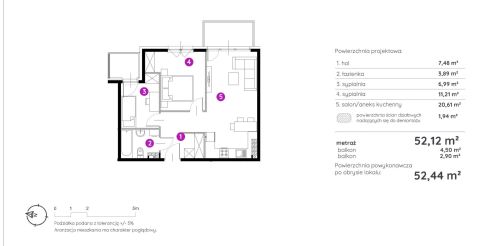 Sprzedaż Mieszkanie Siewierz, pow. będziński