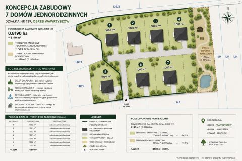 Sprzedaż Działka Wawrzyszów, pow. radomski